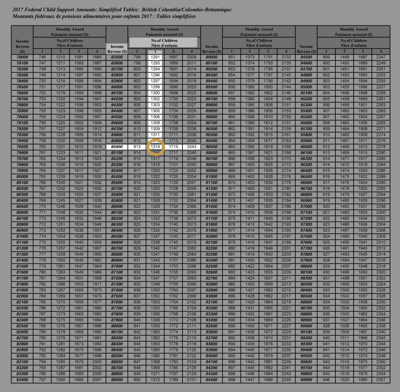 Federal Child Support Guidelines table for British Columbia